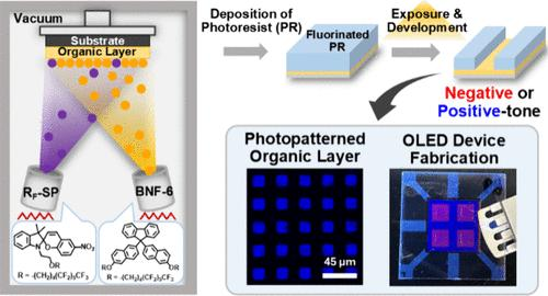 New Product Launch: 3-Bromobenzo[b]naphtho[2,3-d]furan (CAS 1256544-32-7) – High-Purity Intermediate for Advanced OLED & Optoelectronic Materials