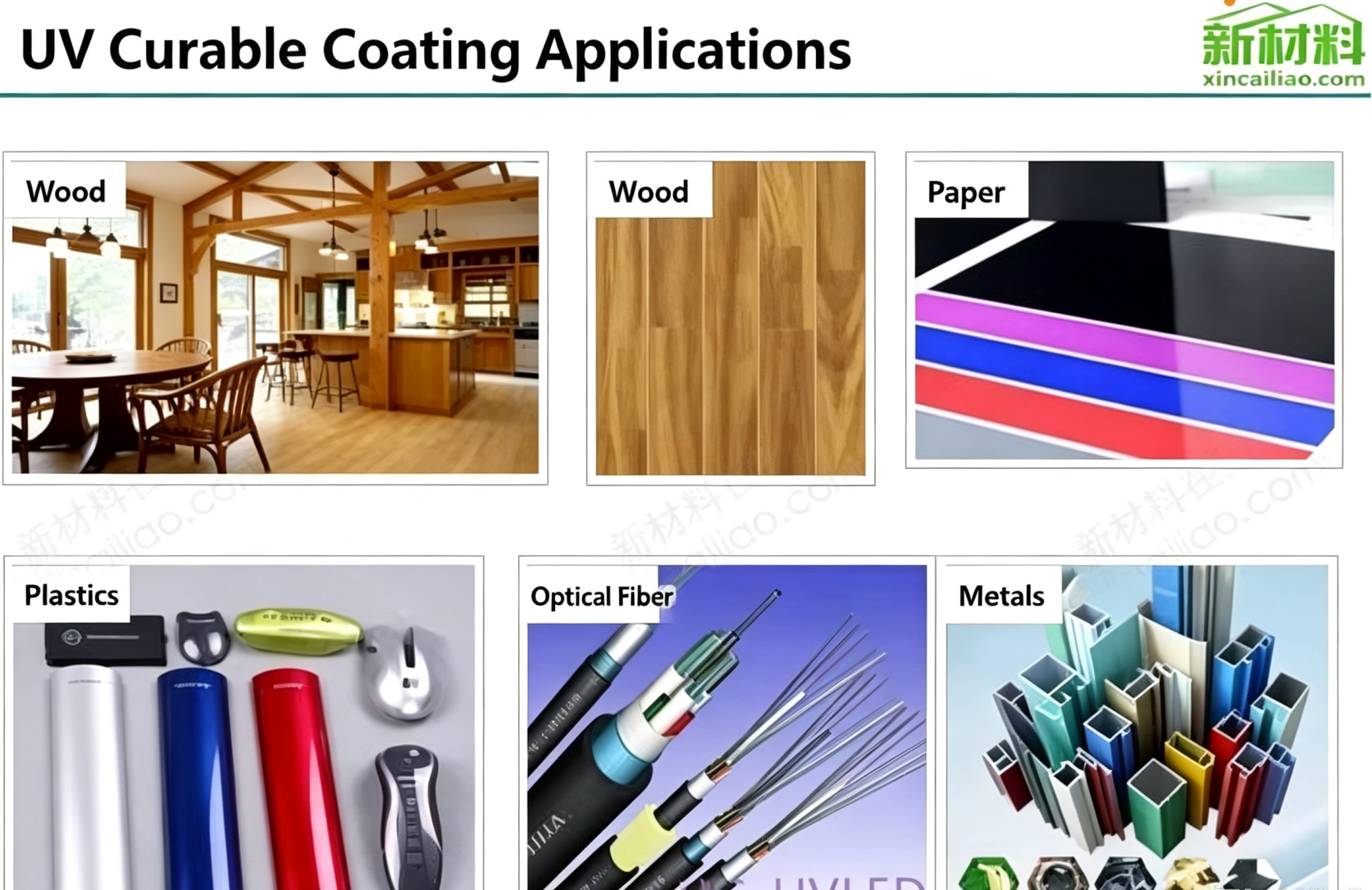 Empowering New UV-Curing Materials｜Reactive UV Absorber BP-1A, Unlocking New Solutions for Coating Weather Resistance