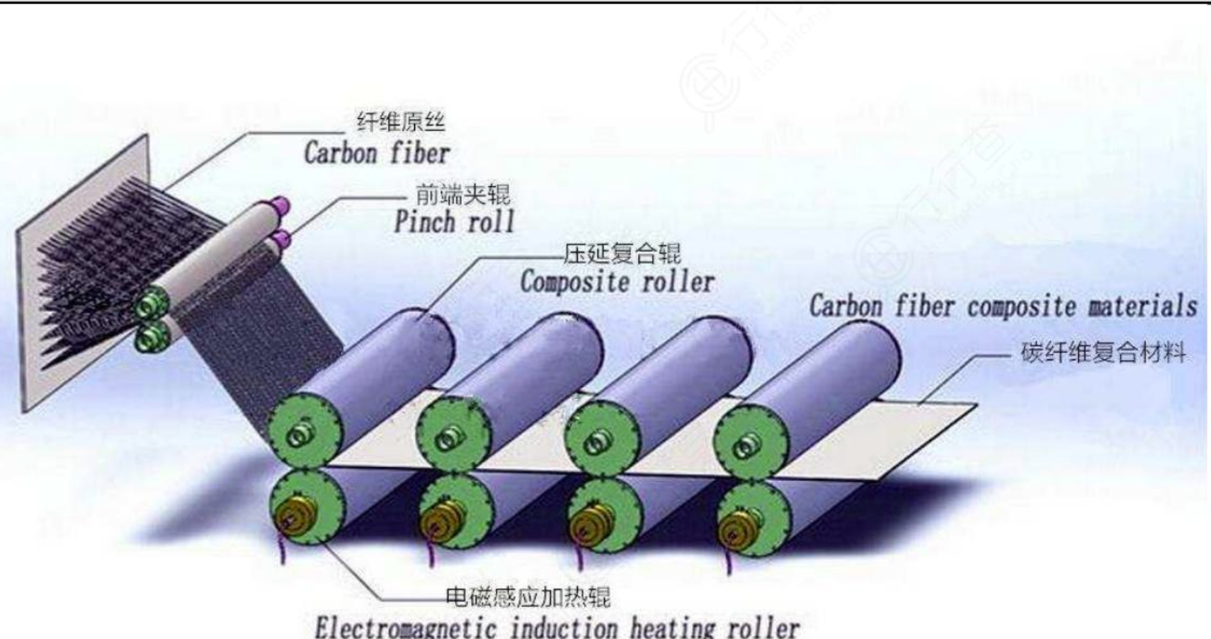 Latent Epoxy Curing Accelerator｜CAS 10097‑09‑3 (4,4'‑Methylenebis(1,1‑dimethyl‑3‑phenylurea)) 